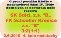 Z 0:1 až na 3:1 otočilo B mužstvo dospělých výsledek proti dosud neporaženým Křešicím. Pak však inkasovalo a bylo to drama až do konce.
