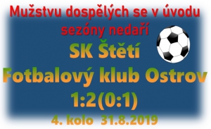V závěru 1. poločasu jsme si nechali dát branku, ale ani zlepšený výkon po změně stran body ve 4. zápase sezóny nepřinesl.. 
