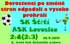 Dorostenci vyšli i ve 4. domácím zápase naprázdno