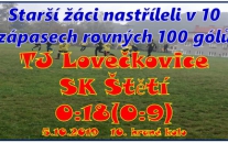 Starší žáci ve druhém mistrovském zápase v jednom týdnu nastříleli 18 branek a přičteme-li 19 ze středečního utkání v Travčicích, tak je to bohatá nadílka.