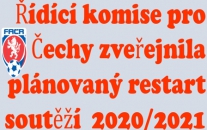 Pokud to umožní nařízení a omezení státních orgánů, tak je v současné době naplánován start divizních soutěží 30.1.2021