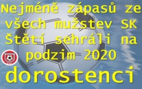 Dorostencům se na podzim nedařilo. Odehráli sice jen 3 zápasy, ale v žádném z nich nezískali ani bod.