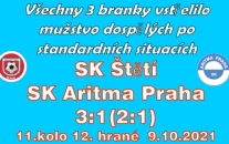 Začátek špatný, konec dobrý. Mužstvo dospělých se vrátilo na vítěznou vlnu domácích zápasů. S 18 body nám patří 10. místo.