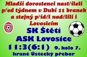 Mladší dorostenci svého soupeře nešetřili a zvítězili dvouciferným výsledkem.