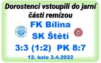 Dorostenci 2x vedli o 2 branky, ale domácí Bílině se v závěru podařilo vyrovnat na konečných 3:3. V penaltovém rozstřelu vybojovat i bod navíc.