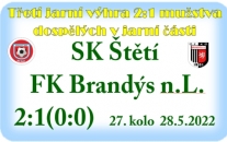 2 branky Davida Čady ve 2. poločase zařídily další domácí výhru mužstva dospělých.