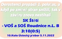 Třetí porážka dorostenců v řadě. V Ústeckém přeboru jsou na 8. místě