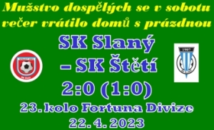 Neproměněné brankové příležitosti v 1. poločasu nás stály lepší výsledek. V nervózním závěru se dokonce 2x červenalo. Všechno už to ale začalo v 1. poločasu. 