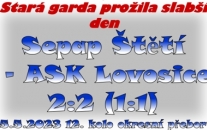 Stará garda proti poslednímu celku tabulky přišla o 3 body v poslední minutě.