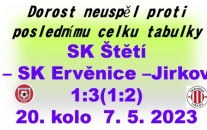I když se po změně stran za stavu 1:2 z našeho pohledu hrálo většinou na polovině soupeře, tak převaha byla bez střely na branku a akce obrana soupeře v pohodě hlídala.