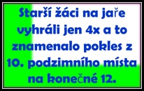 Starší žáci rozjeli jaro až na porážku s Hoštkou dobře, ale pak už se až téměř do konce trápili. Malou útěchou byla výhra nad Bechlínem na závěr.