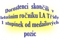 30 bodů získali dorostenci v letošním ročníku 2023/2024 na domácím hřišti.. Venku už tak úspěšní nebyli. Ukořistili  jich zde 12 a skončili na celkovém 4. místě.